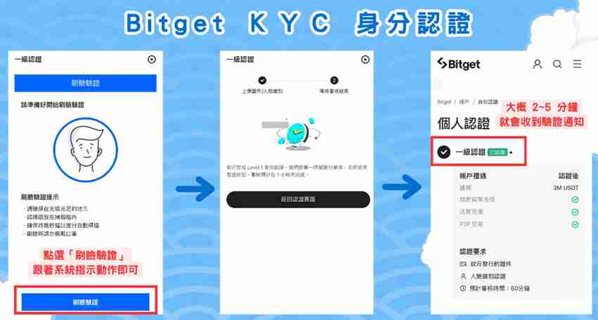 Bitget交易所开户步骤教程:注册帐号+ KYC身份验证教学(2024最新)